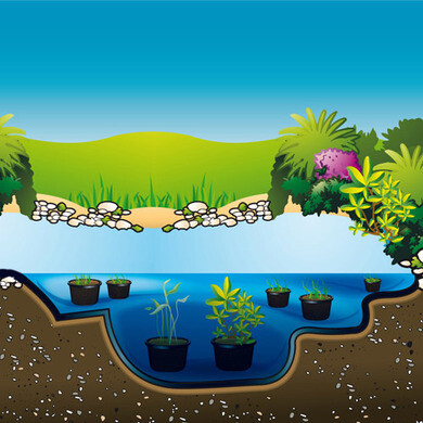 Liner de bassin en PVC 6 m x 6 m 0,5 mm noir, bâche pour le bassin de jardin | 1013222894