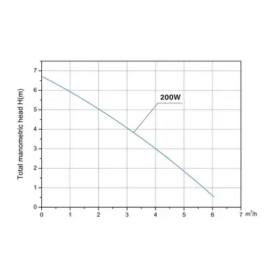 Filtration Piscine 4,5 m³/h Avec Tuyaux Et Sac de Sable 25 kg - OOGarden